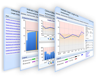 Trans Wolrd Health Services Better Care, Better Value Suite Screens